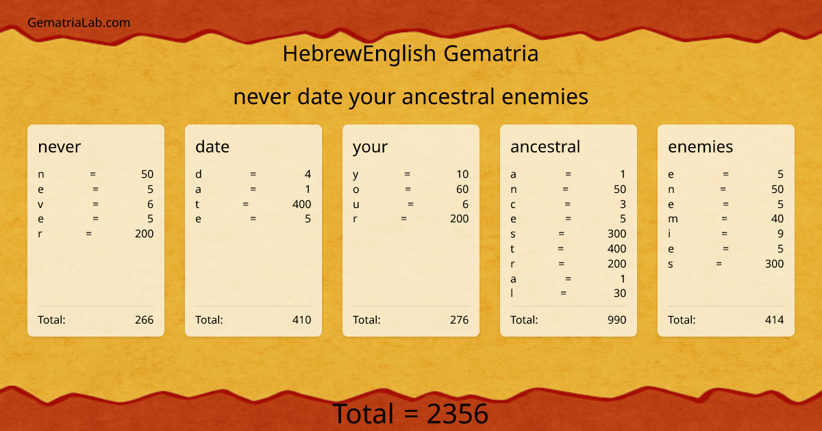 never date your ancestral enemies in hebrewEnglish Gematria